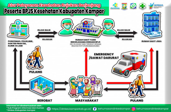 Memahami Sistim Rujukan BPJS Berjenjang